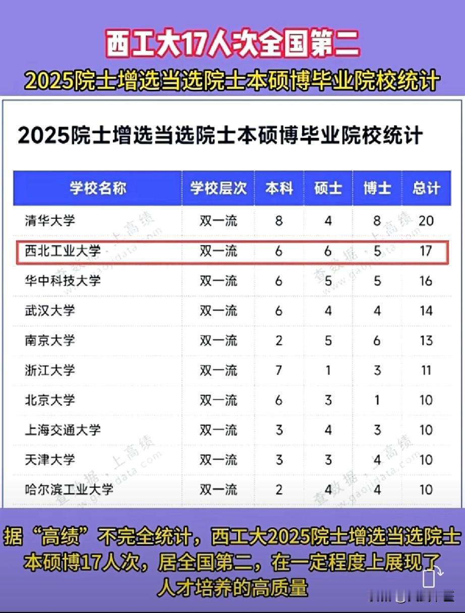 2025院士增选高校排名
视频谈及2025年院士增选当选院士毕业院校的统计情况。