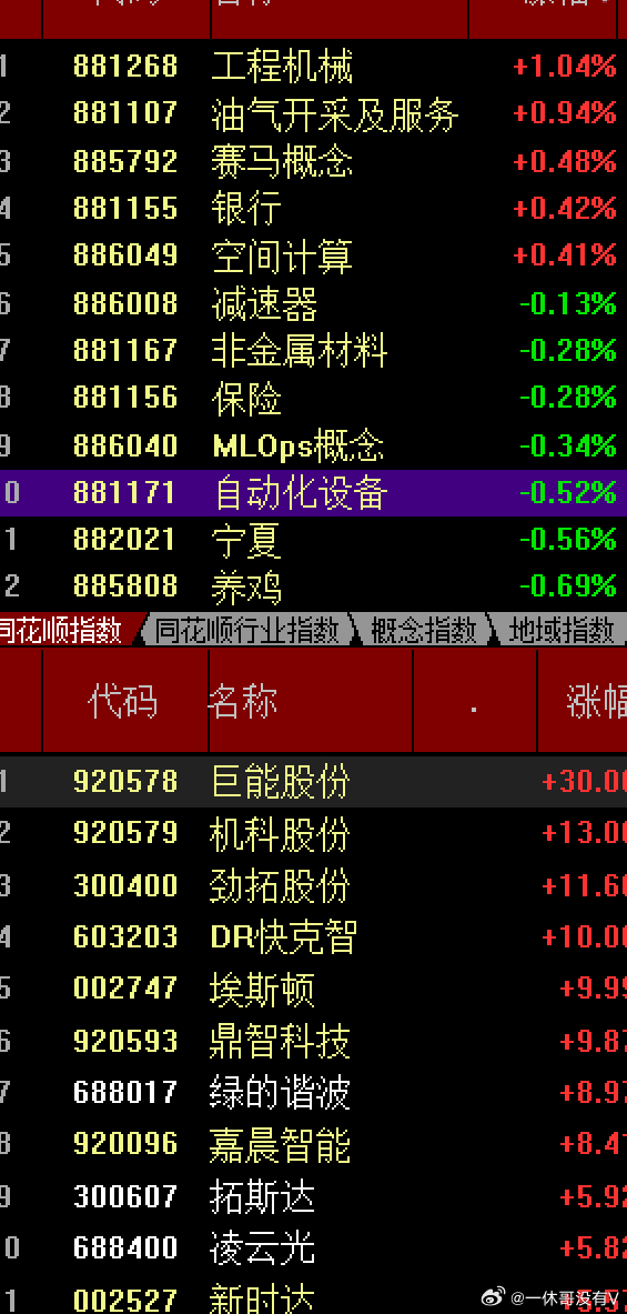 周五美股的暴跌纳指重挫4%多，又什么世界杯，马斯克，美联储加息等各种添油加醋说科