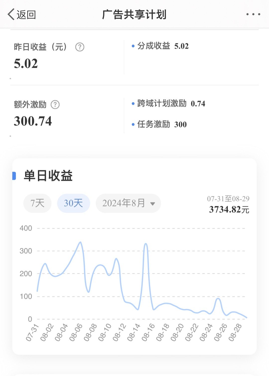 虽然玩微博的主要目的只是聊聊天分享一下资源，但广告共享计划今天突然改版，腰斩（甚