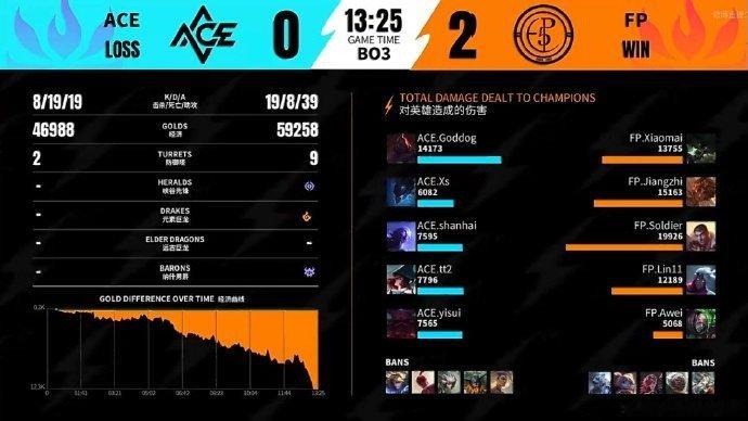 2026WRL夏季赛第一场，第二局：FP 2-0 ACEMVP：FP.Jiang
