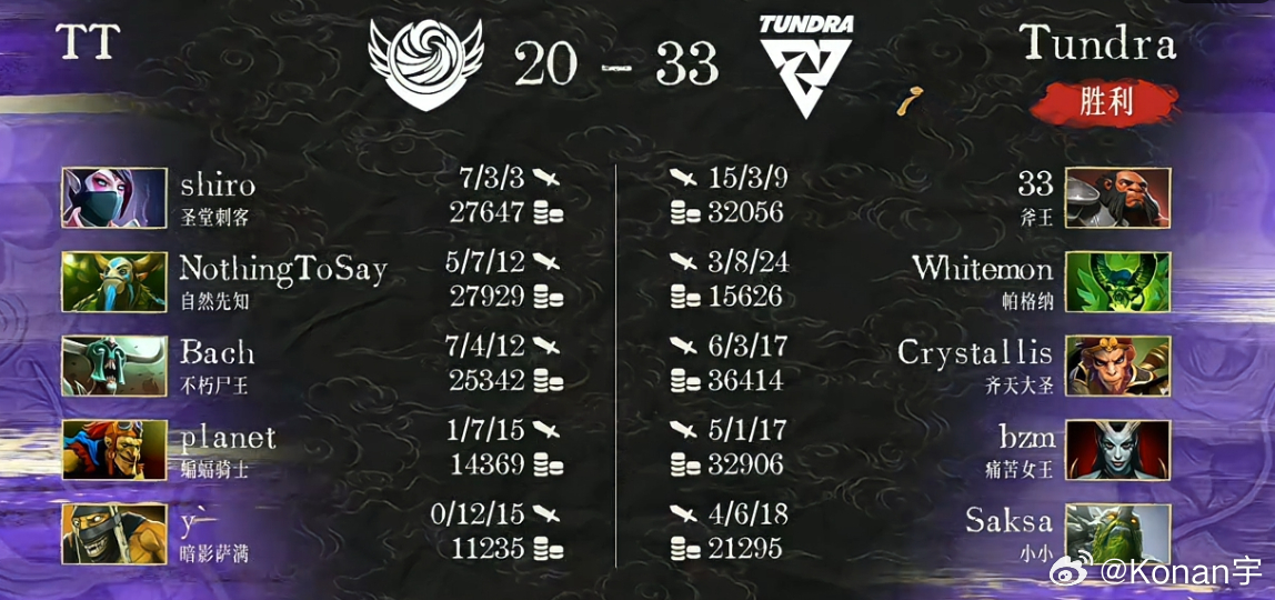 战车第一局不敌Tundradota2 ​​​