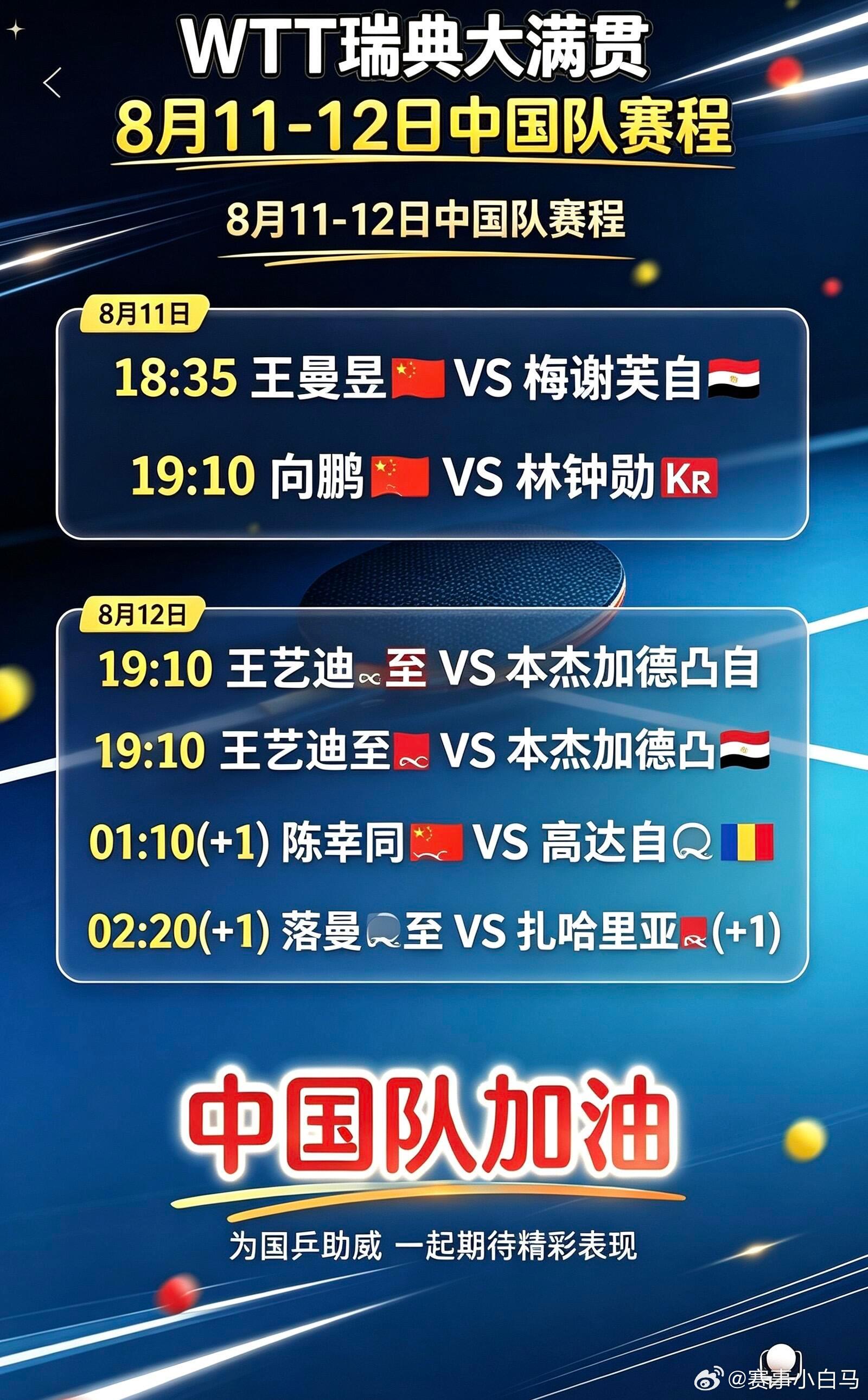 2026WTT瑞典大满贯赛程新鲜出炉！8月11日18:35王曼昱VS战梅谢芙19