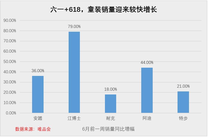 发现一个挺有意思的现象：今年六一，身边流行送衣服的居然比送玩具的还多。
朋友们清