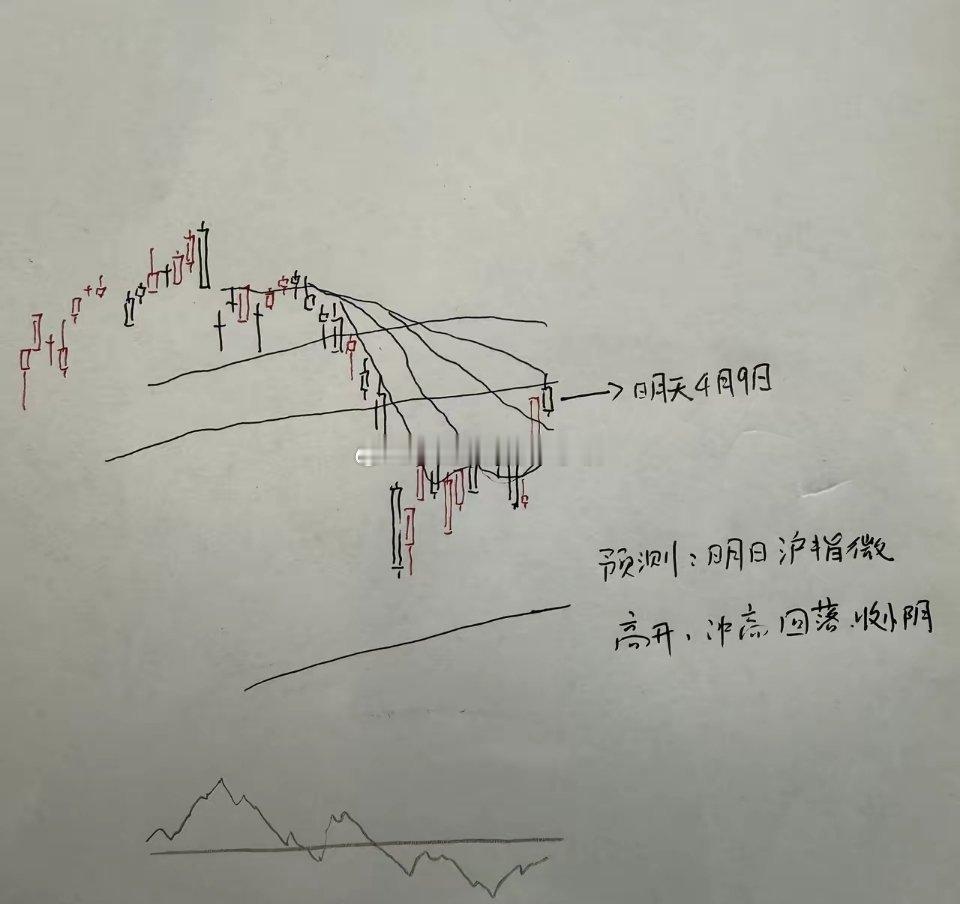 明天A股怎么走？到底是涨是跌，我做了一个大胆的预判为什么这么预判？三个具体理由：