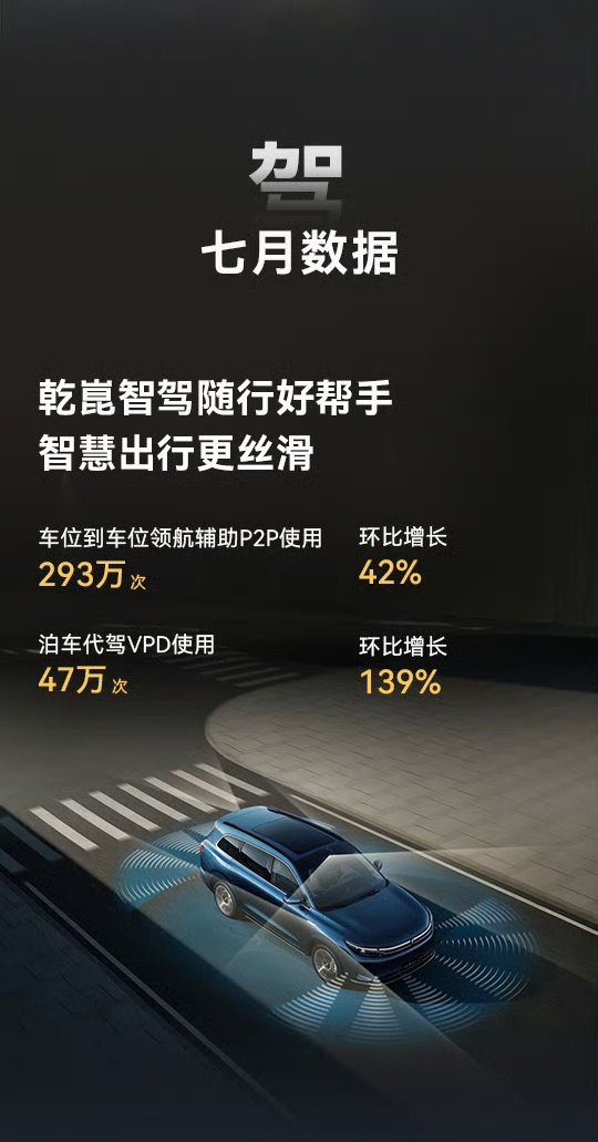 好家伙！华为乾崑智驾搭载量突破百万了，这一数字的背后离不开这几年华为乾崑合作车企