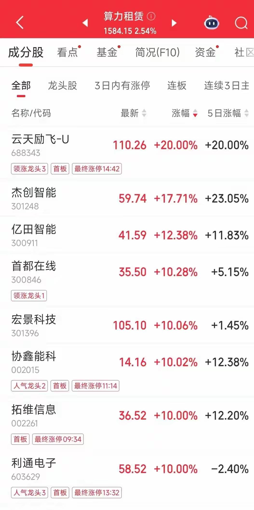 2月最后这两天，资本市场的戏比电视剧还精彩。
 
英伟达刚交出炸裂财报，营收飙7