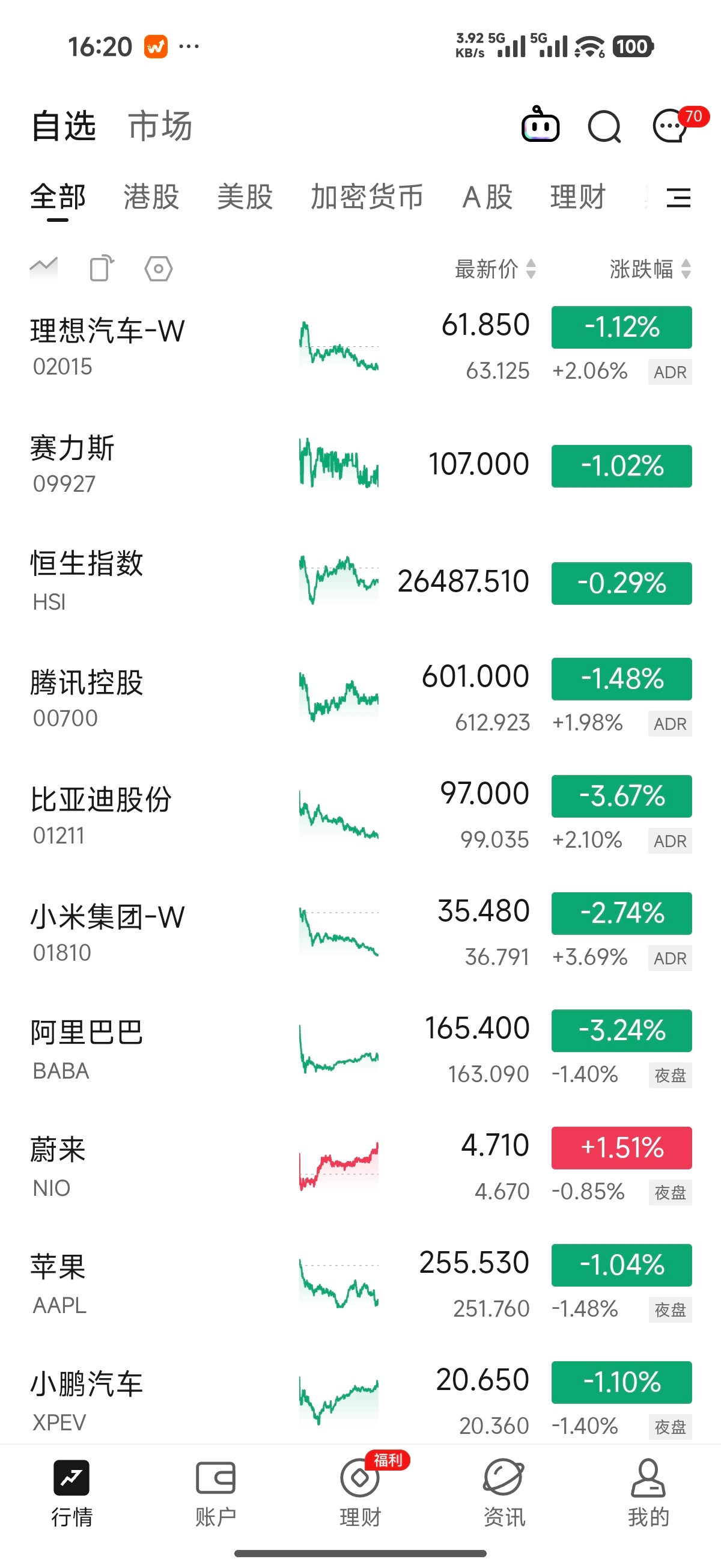 最近小米股票下跌的厉害，很多股民朋友都挺焦急，甚至will兄都欲说还休，那就让我