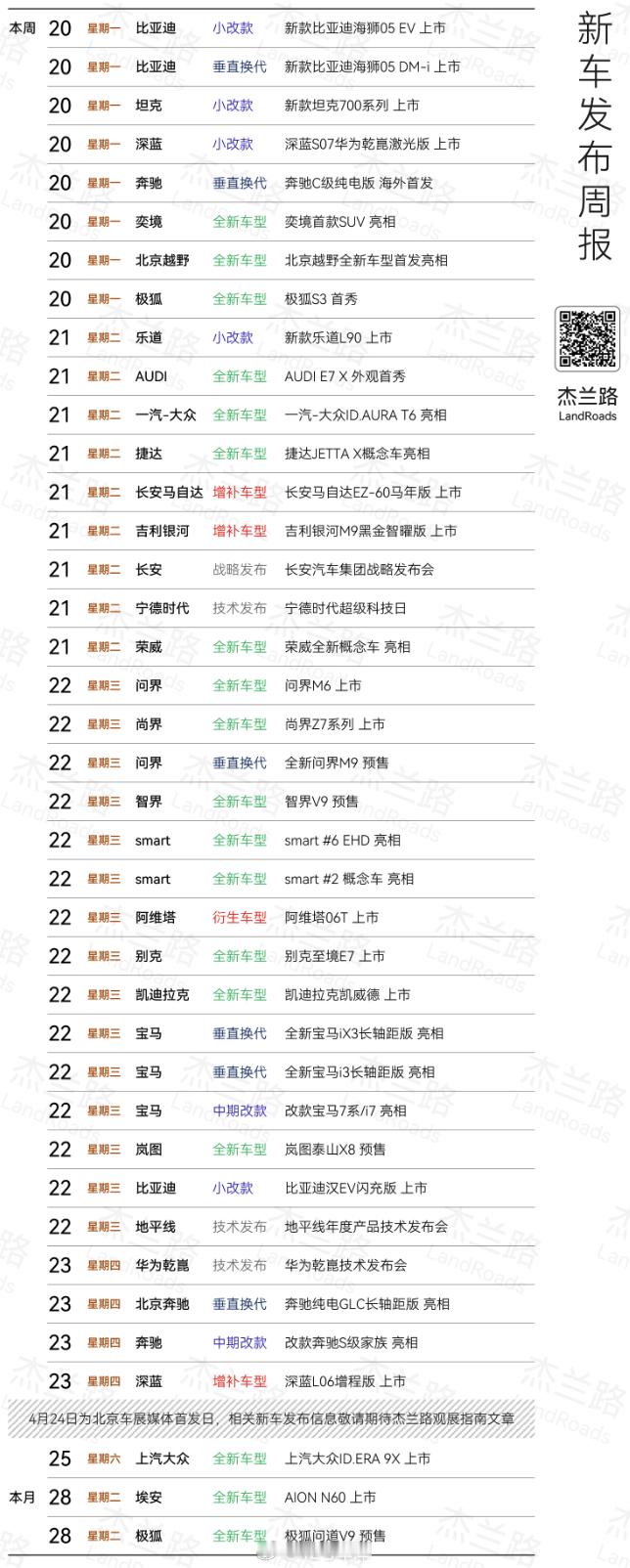 北京车展加成，又是热闹的一周！你最期待哪个？42how新能源汽车