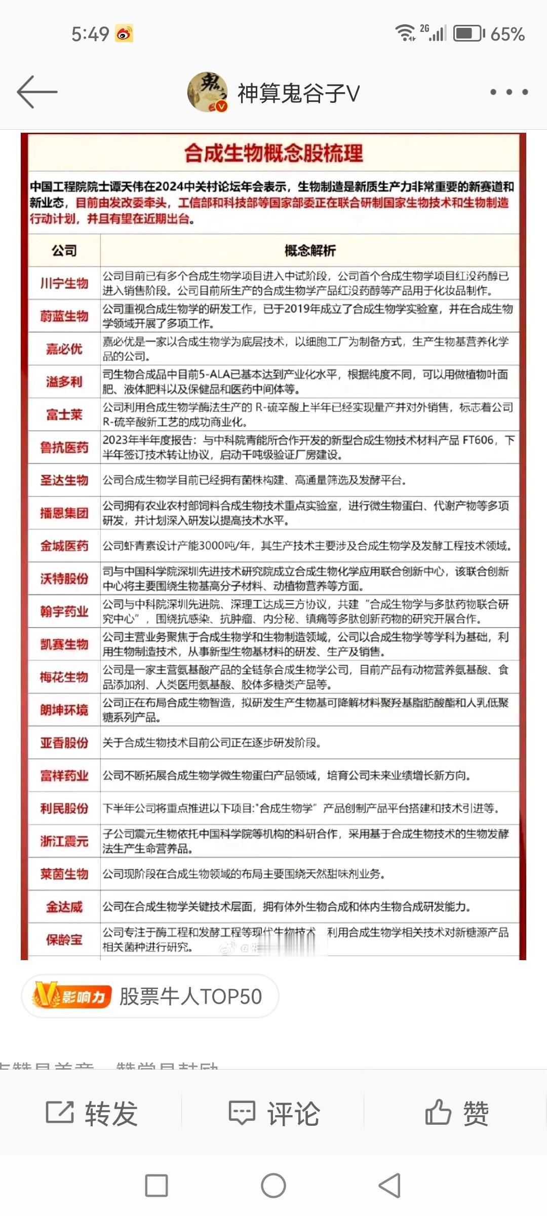 合成生物板块全面爆发，蔚蓝生物已经连续3天涨停。特意把合成生物的核心股做了全面整