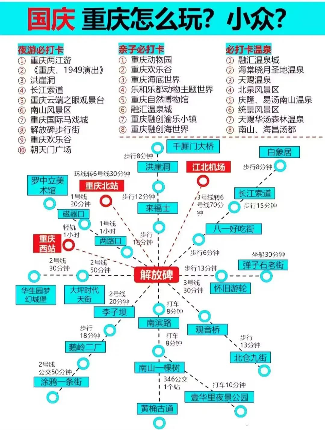重庆旅游攻略（国庆假期版）[比心]