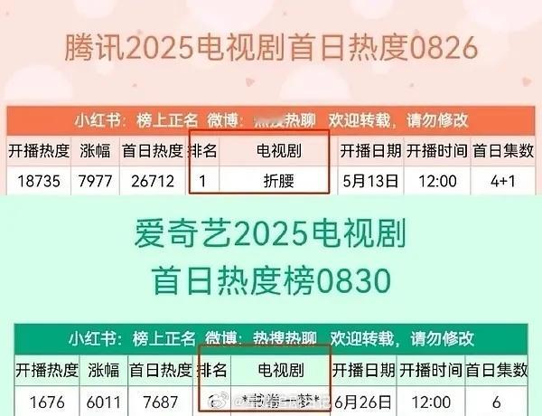 刘宇宁今年两部剧《折腰》《书卷一梦》都是各自平台的首日年冠，所以他到底有没有剧粉