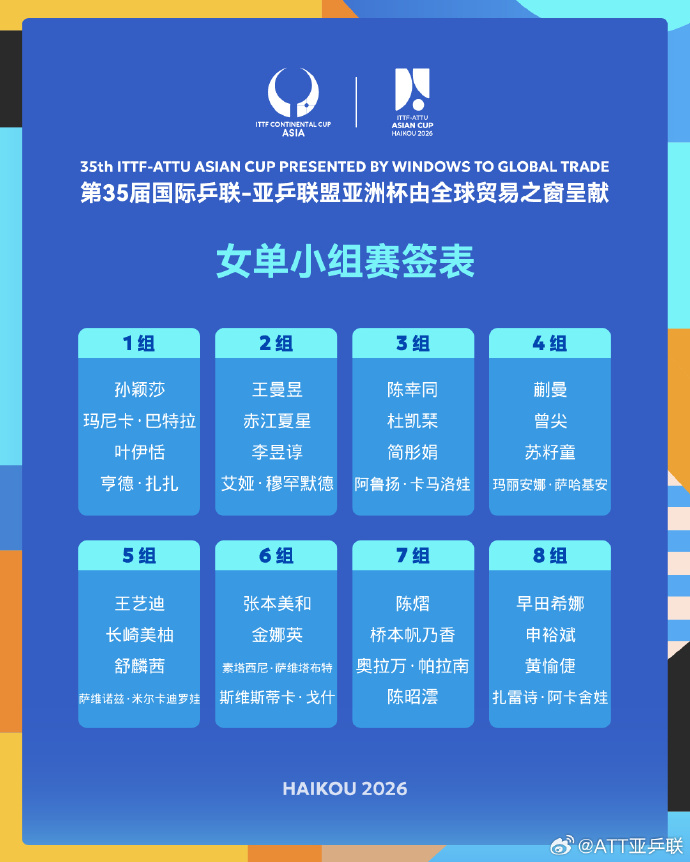 #海口亚洲杯女单小组赛签表#公布海口亚洲杯第一阶段小组赛女子单打签表↓↓ 