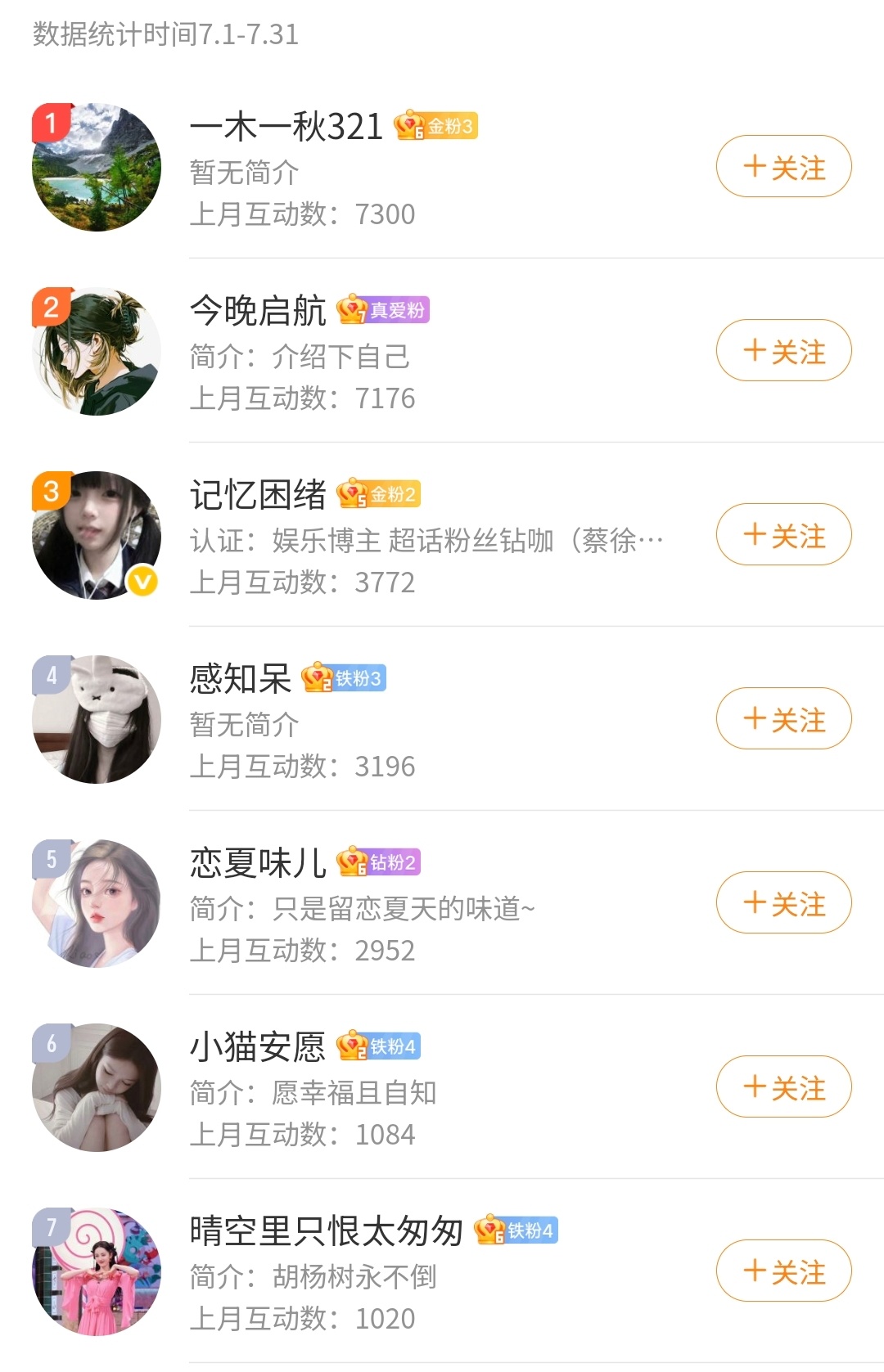 八月你好，祝福大家每天都好哦恭喜图中的七位朋友，记得私信我领奖呦～新的一个月，我