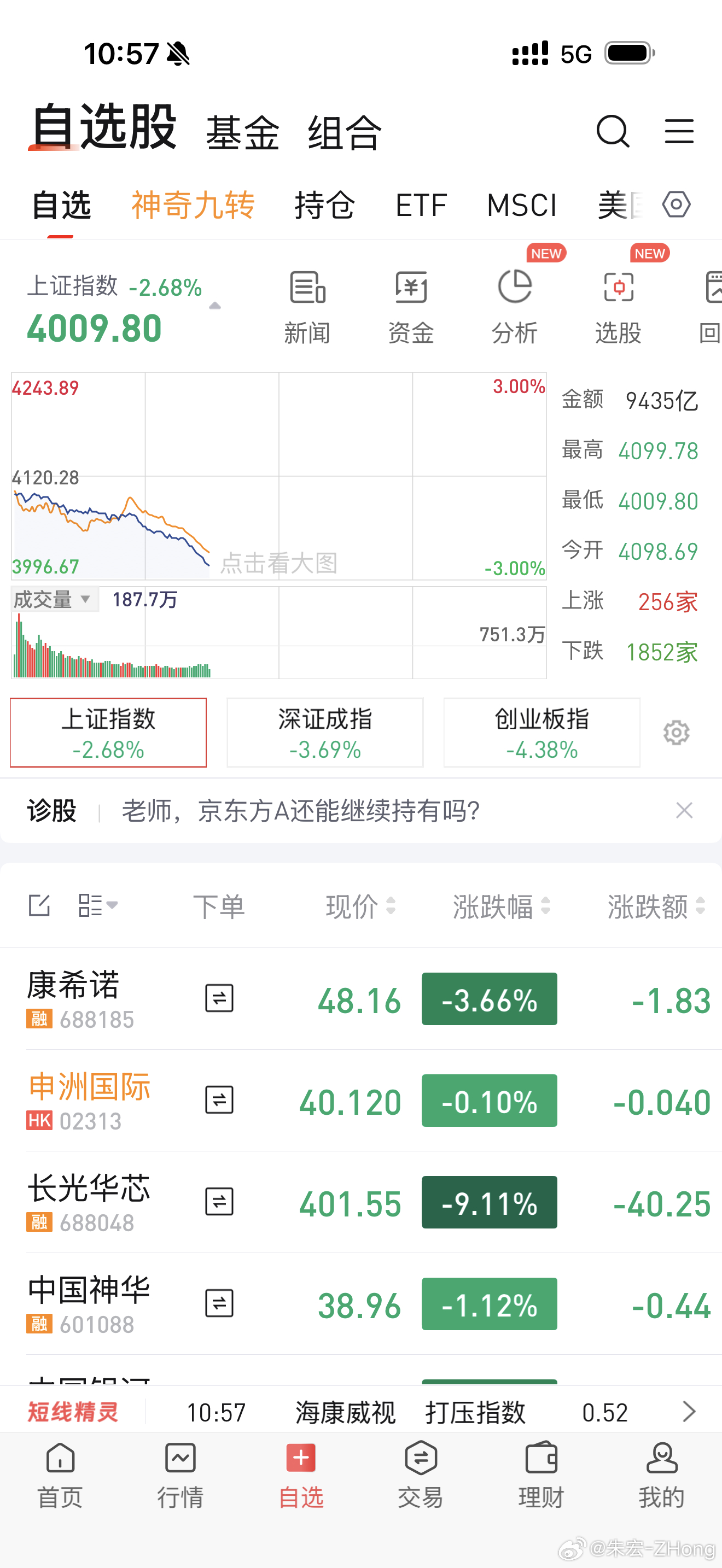 我就是喜欢大跌！因为别人肯定比我跌的多下午会不会V回来？ A股就是这样的。逼你交