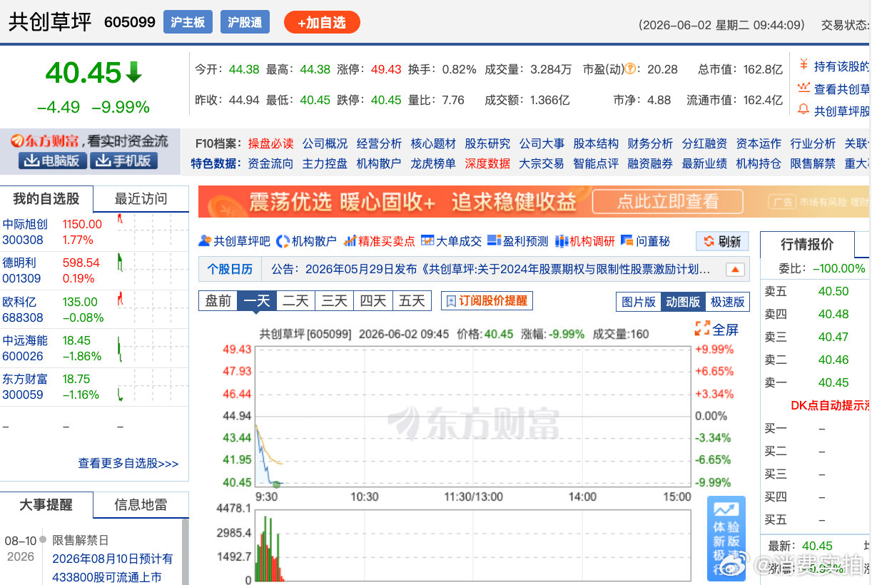 【足球概念重挫，共创草坪触及跌停】6月2日，足球概念板块持续下挫，舒华体育、粤传