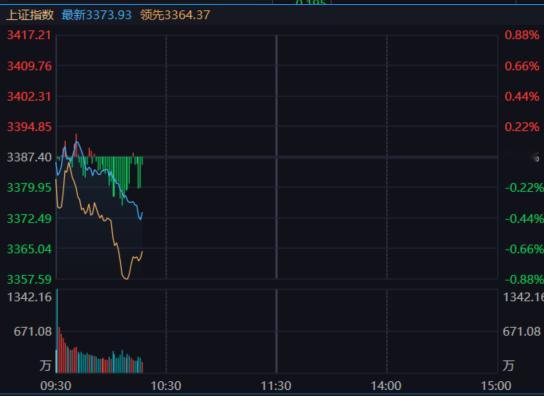 会议目前没出现什么二级想看到的东西，金融方向潜伏盘都在兑现，指数砸得比较多一点。