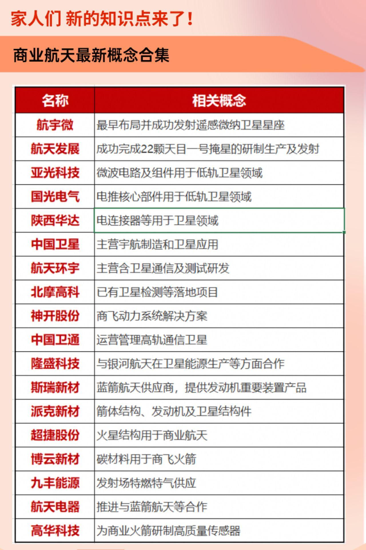 商业航天最新概念