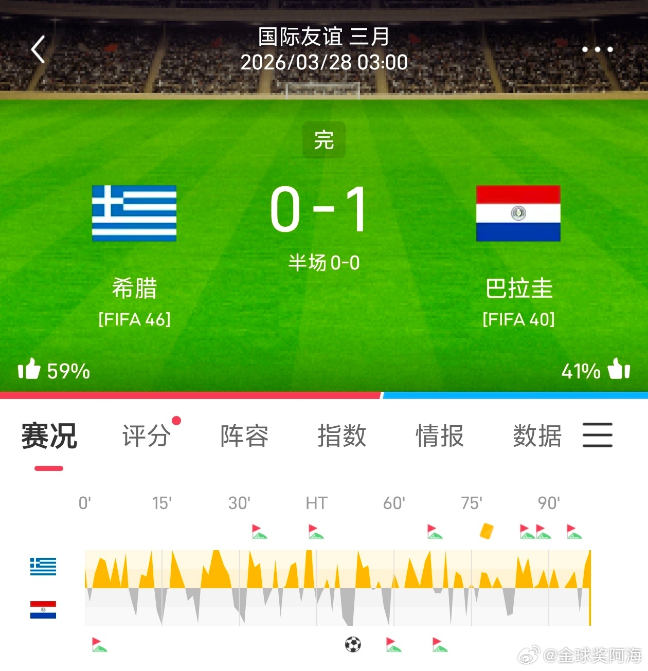 昨日公推方向成功拿下一场大满贯！ 