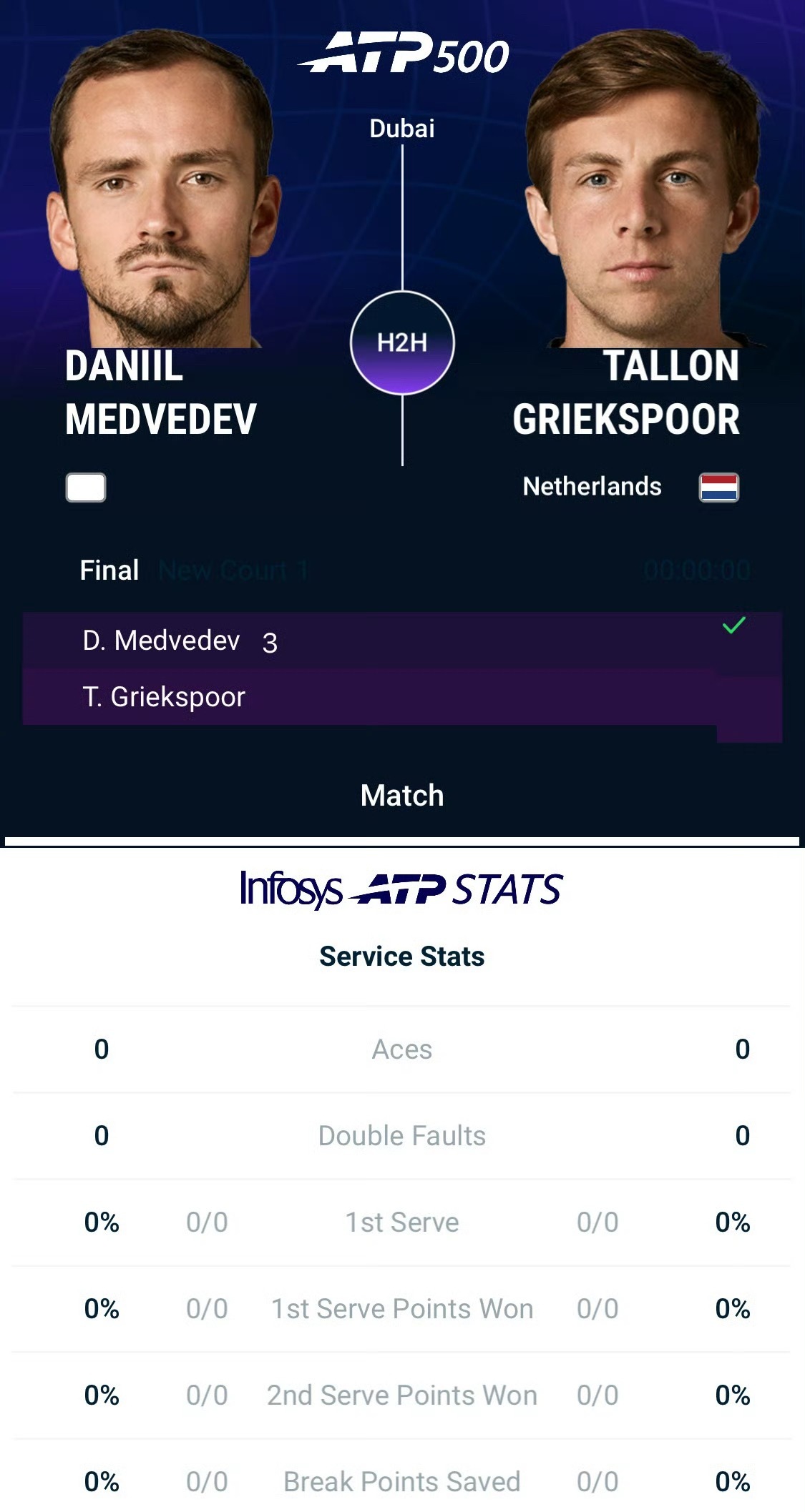网球talking大会体育大赏 ATP500迪拜站决赛，由于半决赛受伤，荷兰选手
