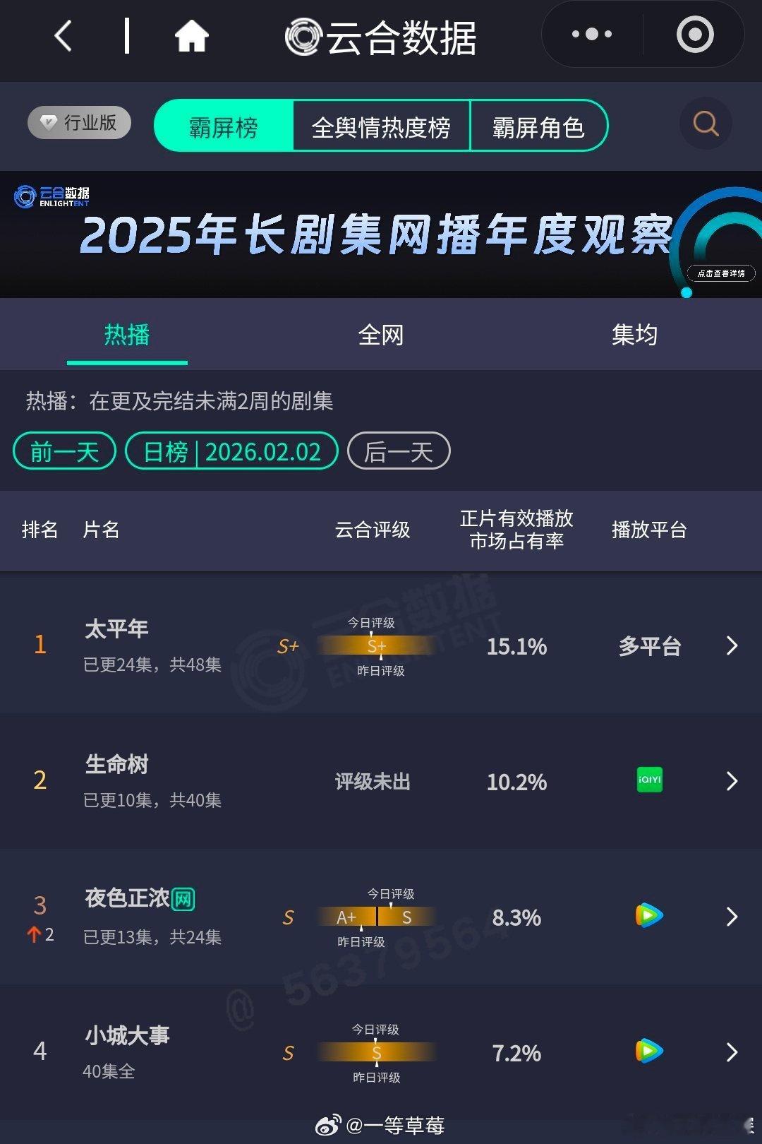 生命树占比涨了生命树占比每天都在涨 生命树占比涨了，小树茁壮成长，很棒很优秀！看