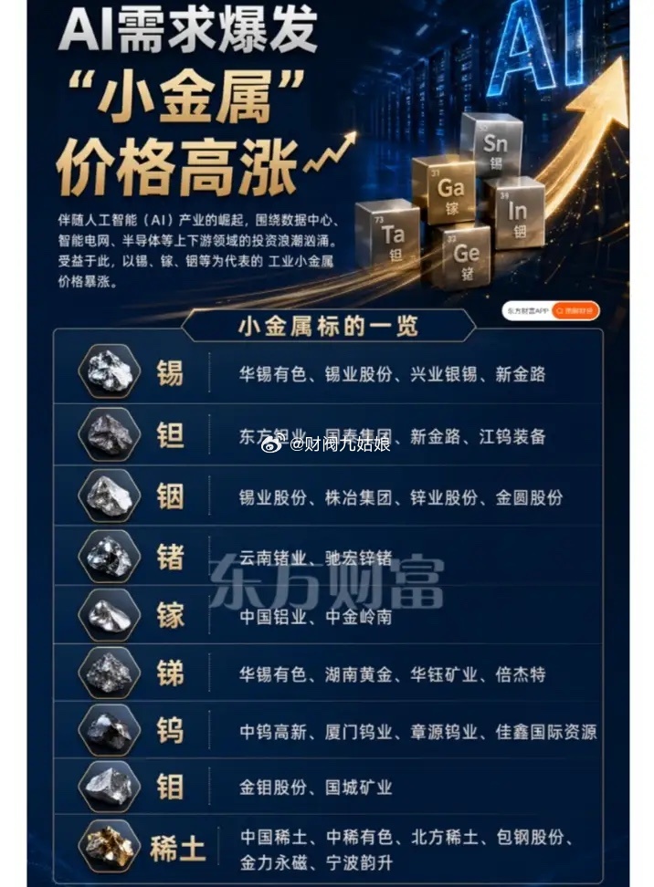 小金属概念股票汇总:以下图表展示的股票不构成投资建议，据此操作风险自负。图表来自