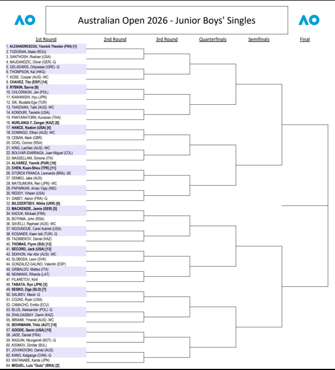 网球talking大会这很澳网澳网2026 澳网青少年单打签表，小花小草冲冲冲！