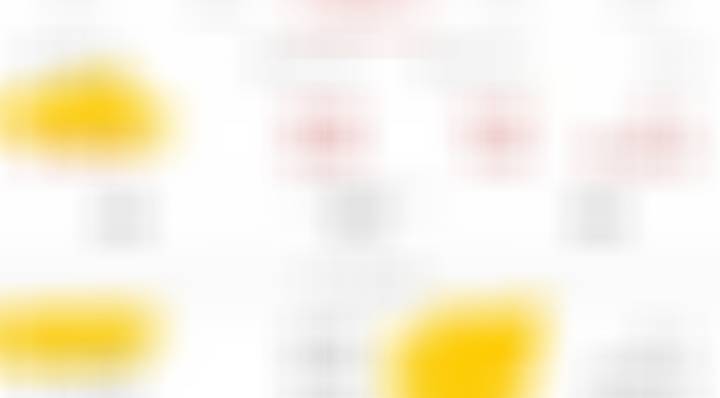高位减完之后，又开始慢慢低吸了！ ​​​