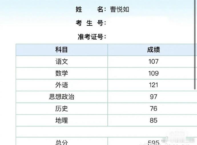 今年中戏女生组第一，数学竟然109，就冲这个数学成绩，就是一个有头脑的人 ​​​