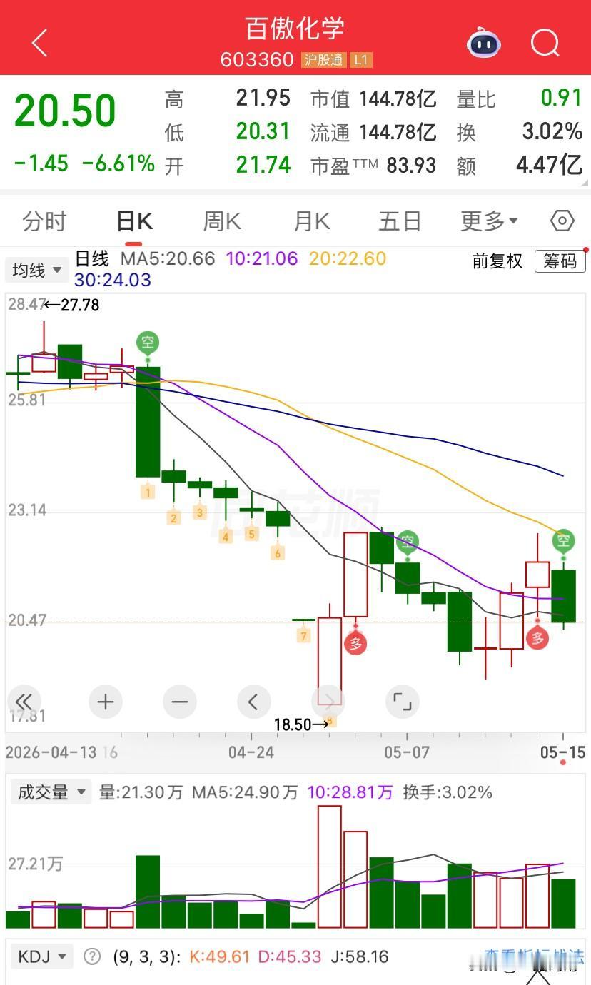豆包分析对比了另一个今年4.27被立案的股票。百傲化学。

豆包分析百傲化学的问