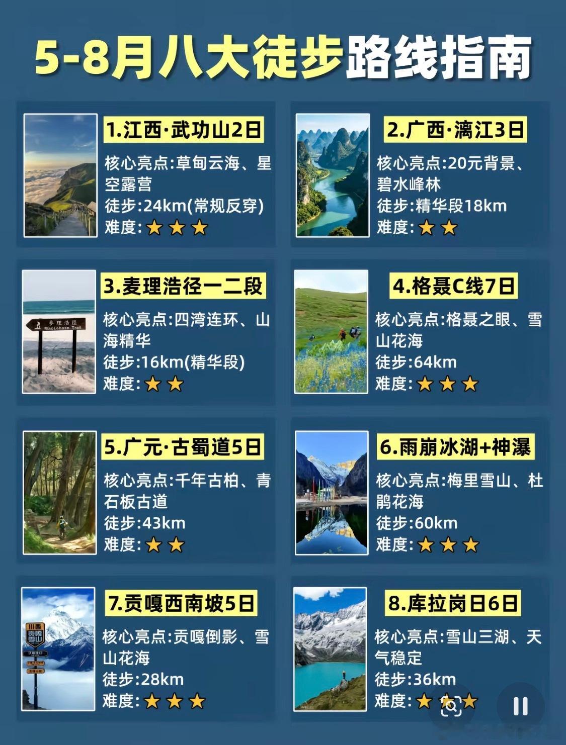 5-8月八大徒步路线指南。之前走过麦里浩径一二段和雨崩徒步路线。刚完成武功山反穿