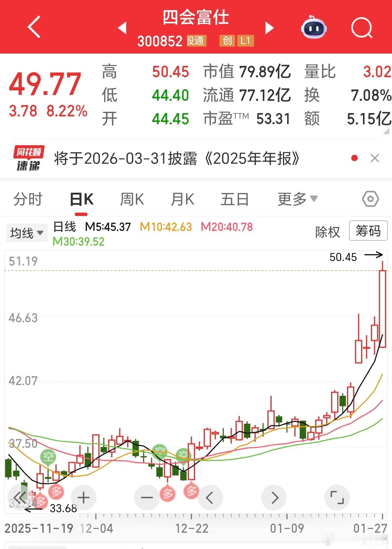 A股  这又是哪一天的呢，好像有8天了吧。 