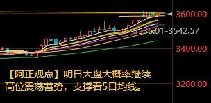 【7月28日收评：明日大盘大概率继续高位震荡蓄势 支撑看5日均线】

     