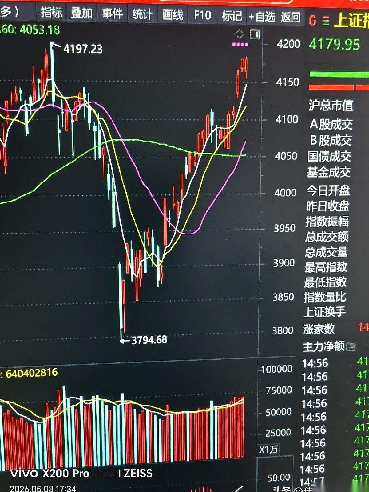 凌晨一点，一个帖子突然弹出来。
通篇就四个字：高开高走。
发帖人语气斩钉截铁，“