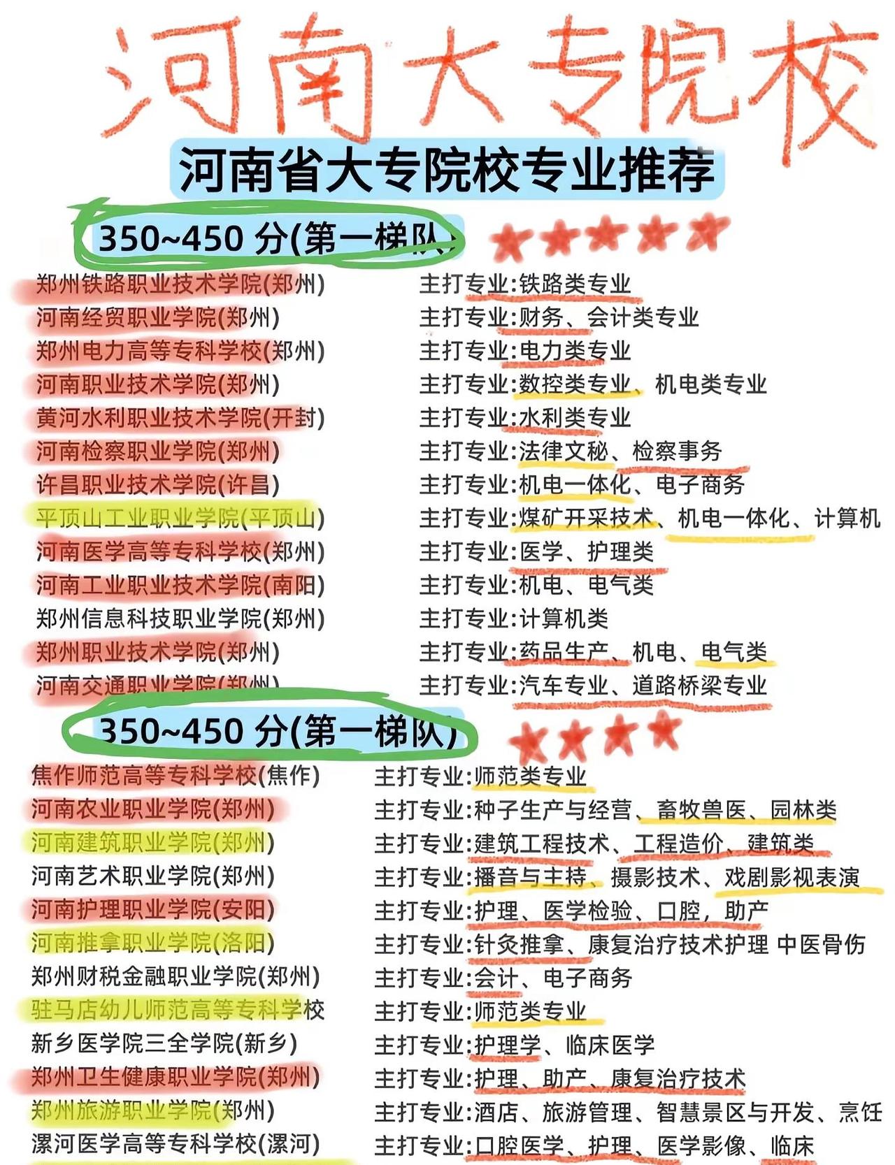 2026年河南考生高考。河南推荐的专科学校 好专科院校推荐 专科院校报考指南 河