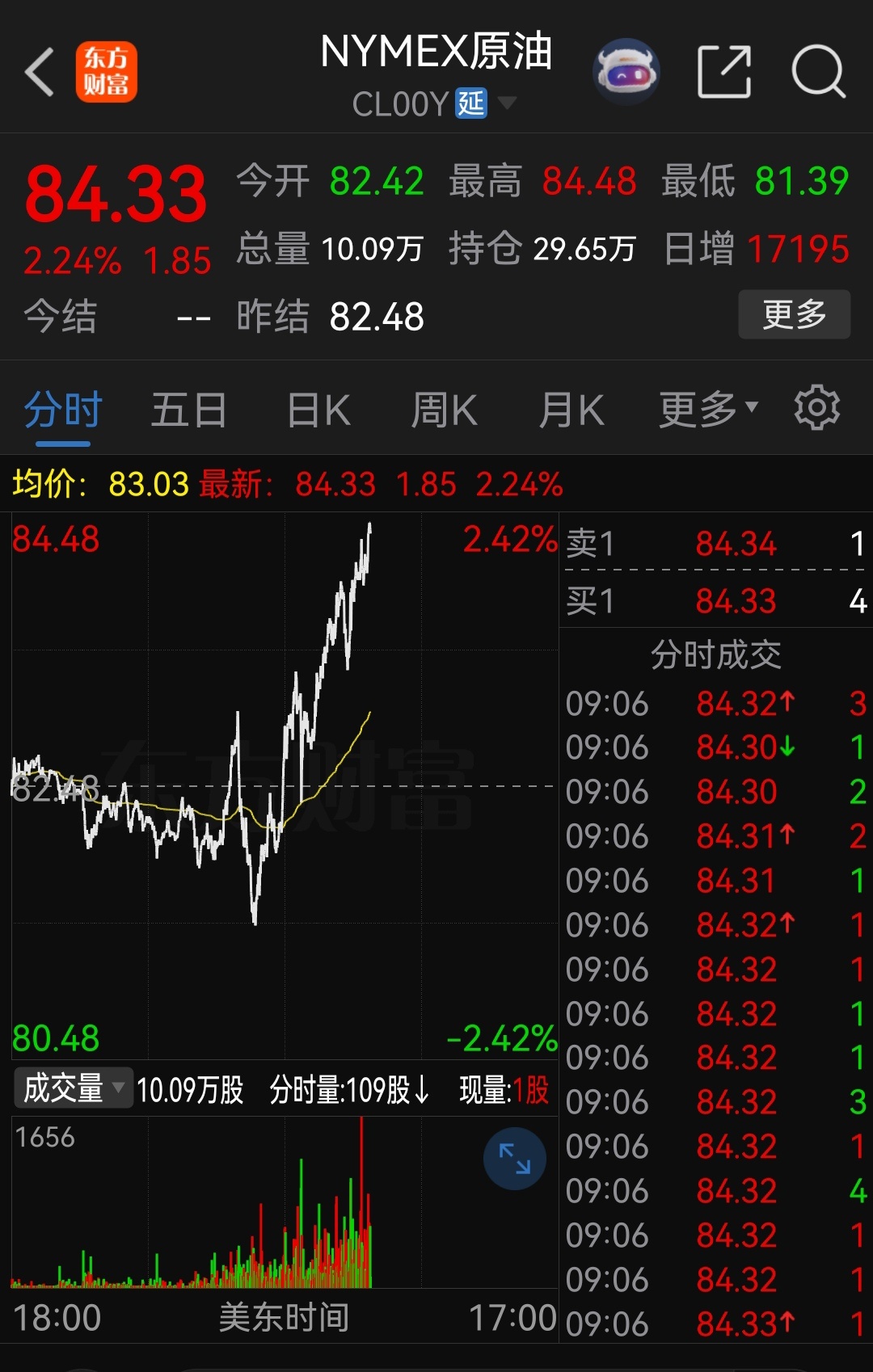 原油价格持续大涨，这次特朗普怎么控制油价？ 
