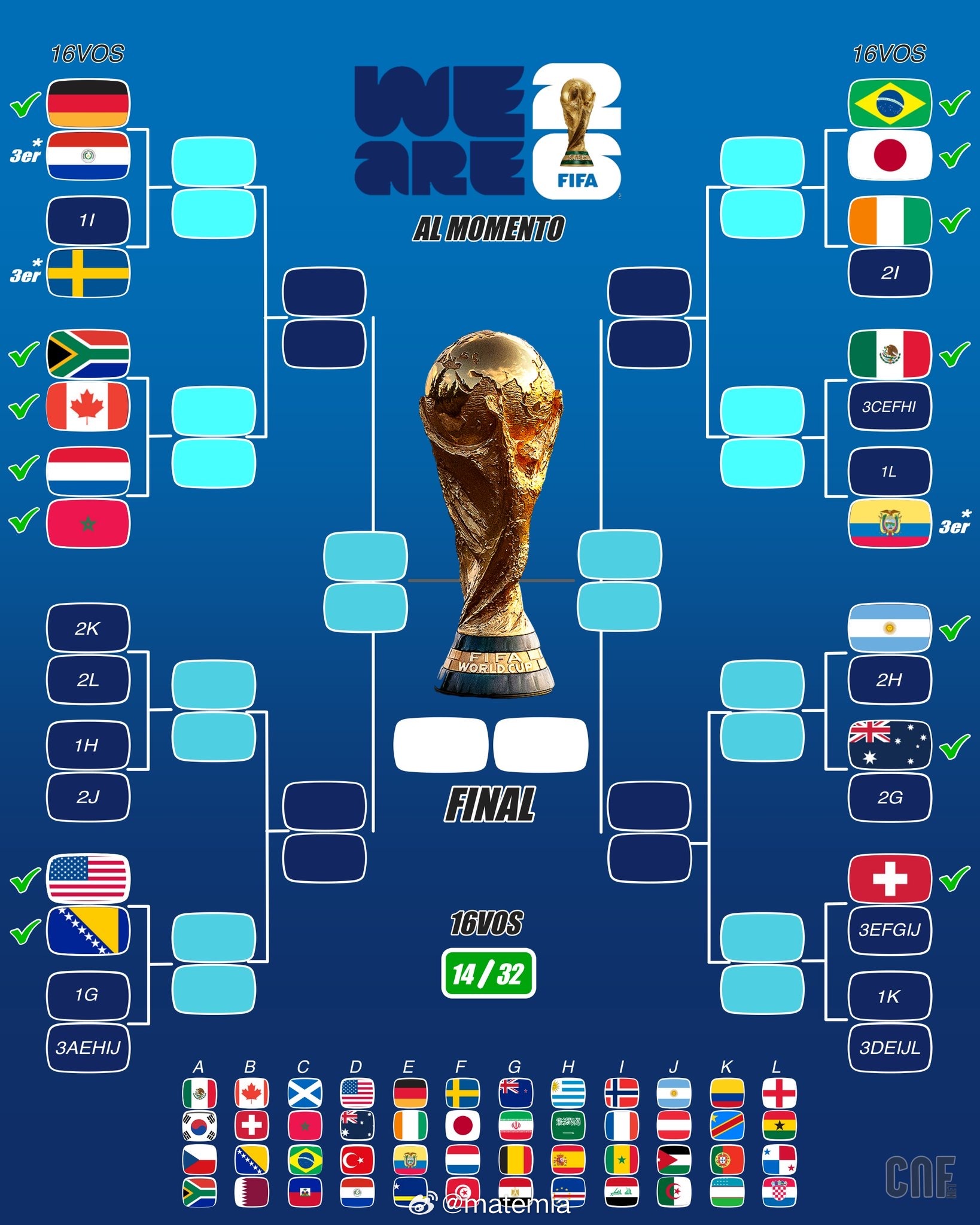 阿根廷球迷俱乐部世界杯32强已确定18席   🏆2026年FIFA世界杯32强