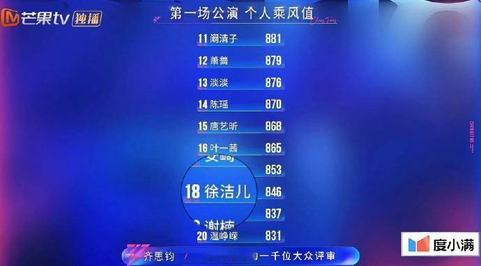 徐洁儿一公不是垫底 从不被看好到逆风翻盘，徐洁儿的坚持与付出终于有了回报！乘风2