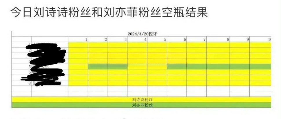 投稿，刘诗诗、刘亦菲粉丝今天kp总结，🦁又热血起来了 ​​​，看来一姐《一念关