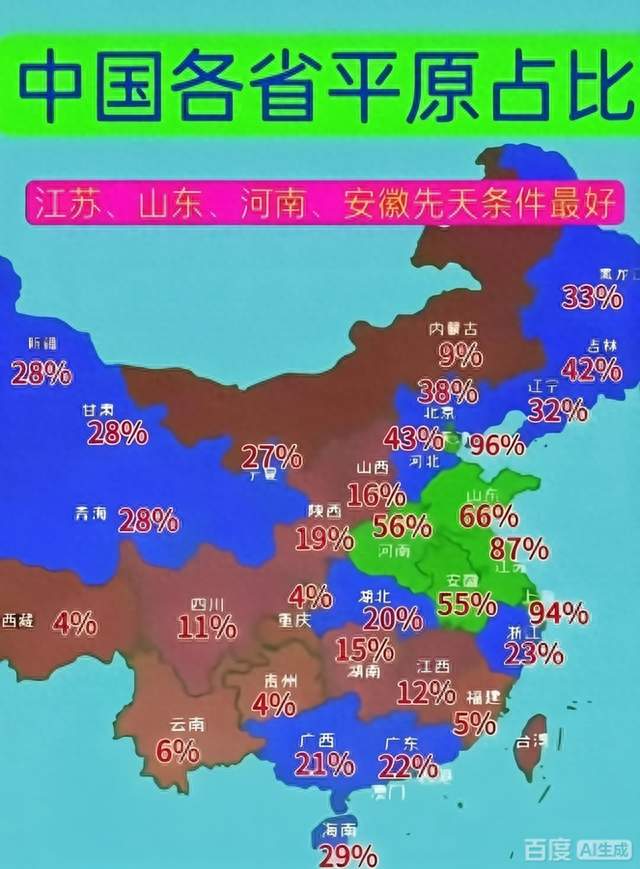 中国各省平原占比排行榜