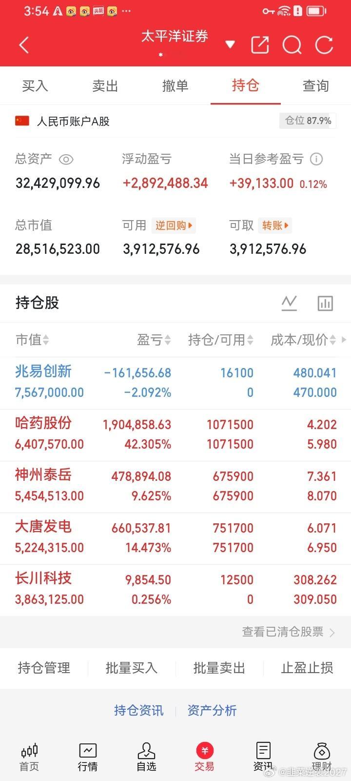 张坤砍仓白酒买入科技股一、核心调仓事实二季度基金季报披露，坚守白酒十余年的顶流基