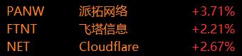 美股值得注意的这三个人，已经在偷偷的逼近新高了。连今天暴涨的Palantir，还