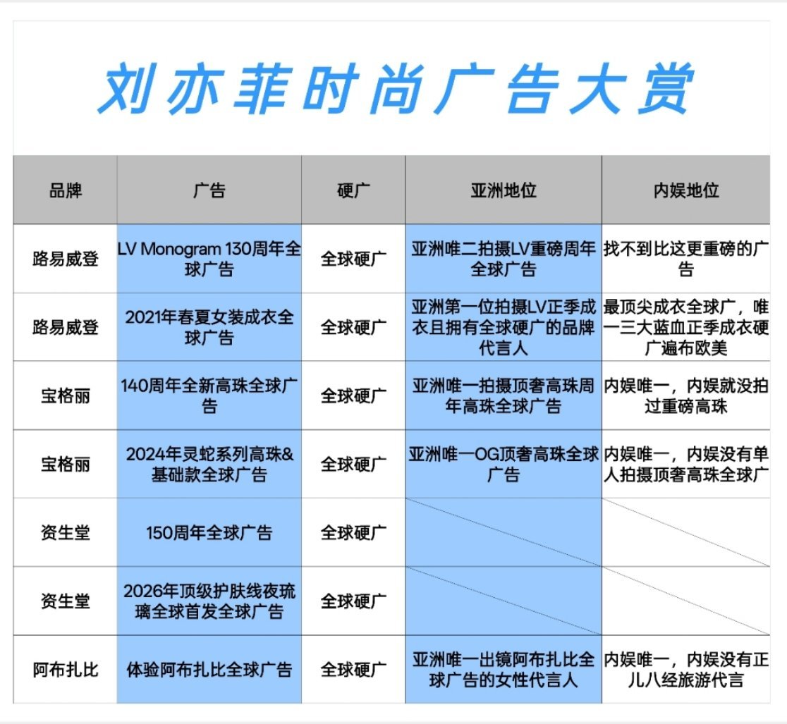 内娱最牛的成衣广告：刘亦菲LV正季成衣全球广告+亚洲欧洲美洲大洋洲硬广!内娱最牛