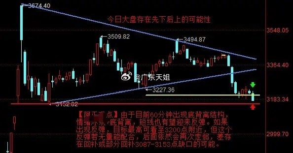 【1月13日盘前分析：今日大盘还有惯性下探 但反弹也可能随时出现 反弹强弱看量能