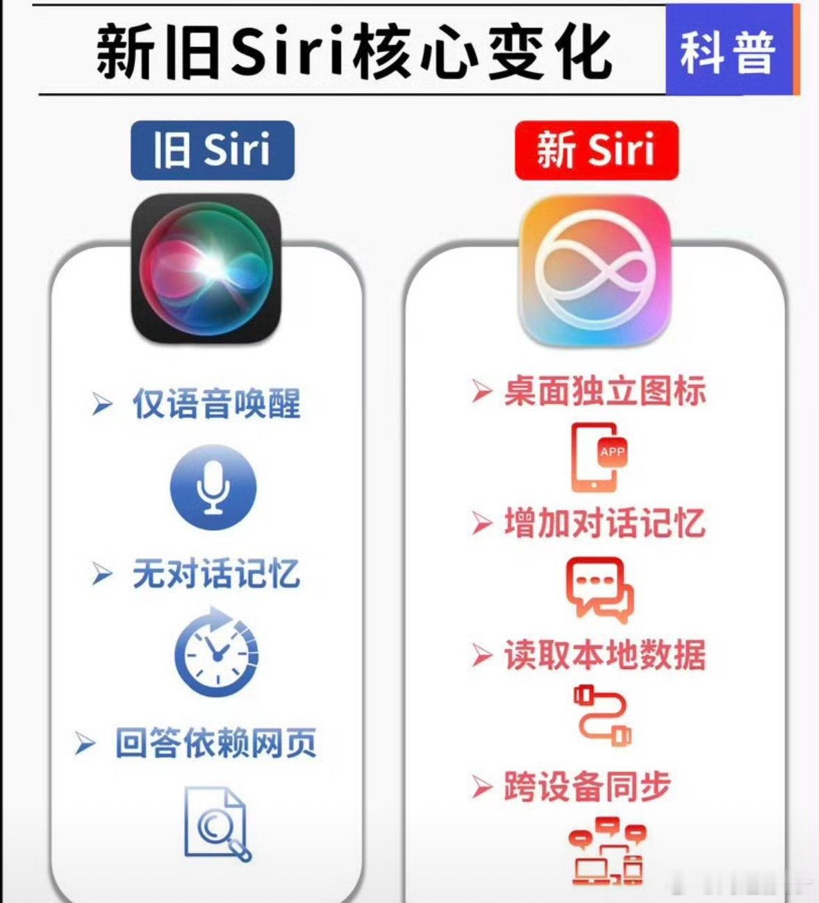 苹果iOS27系列新功能国行能上吗？