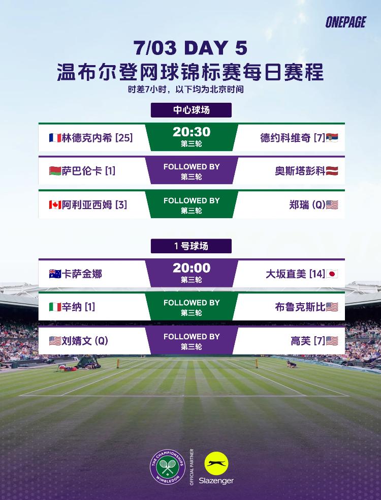 7月3日温网赛程！！
温网第5日、男女单1/16开始！！精彩的比赛越来越多、今晚