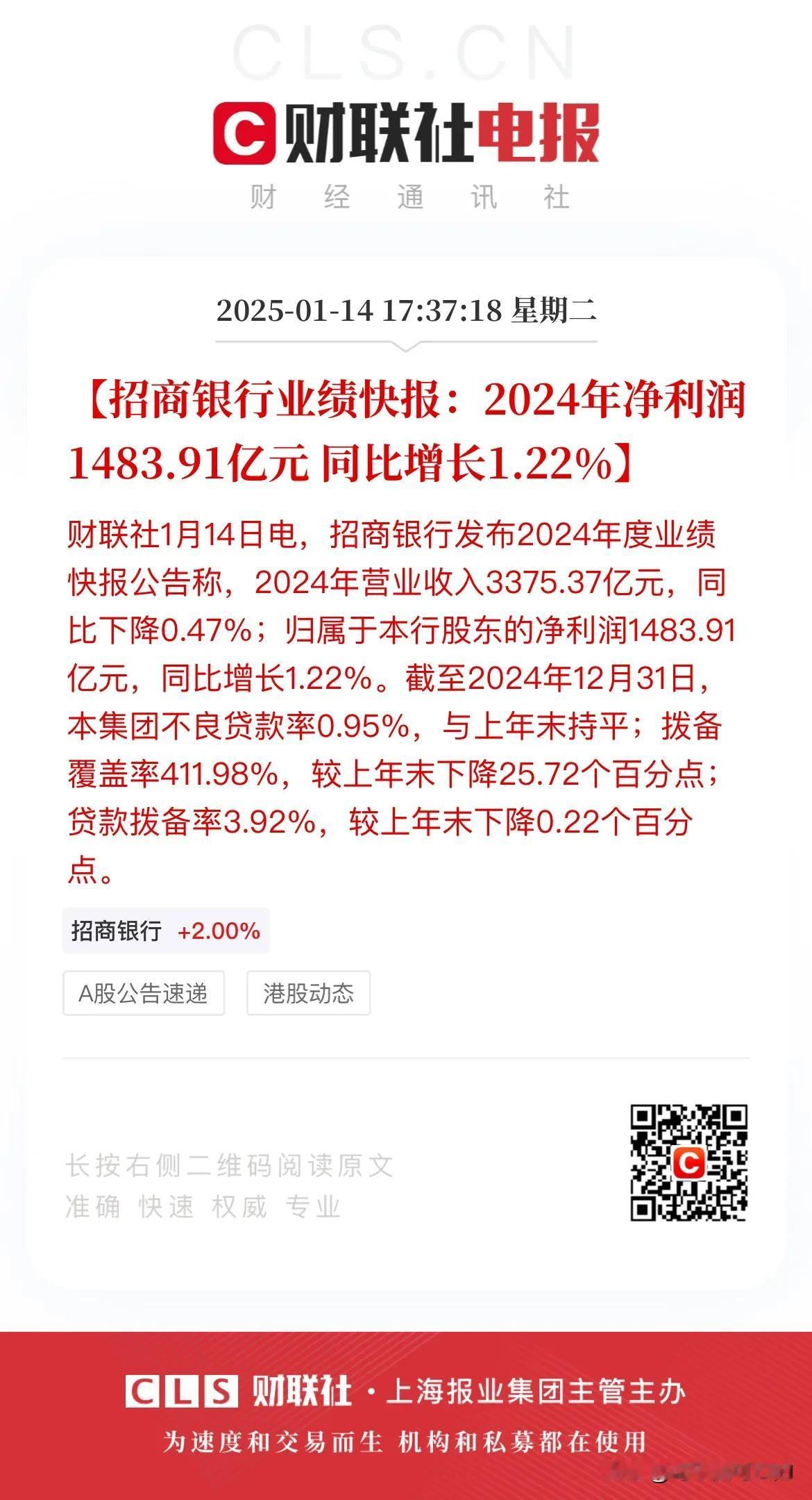 营收3375亿，净利润1483亿！
今天盘后，招商银行率先发布2024年度业绩快