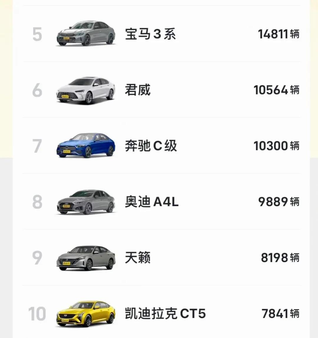 奥迪的销量是真惨！A4L现在优惠都十万多了，销量还干不过宝马3系和奔驰C级，再优