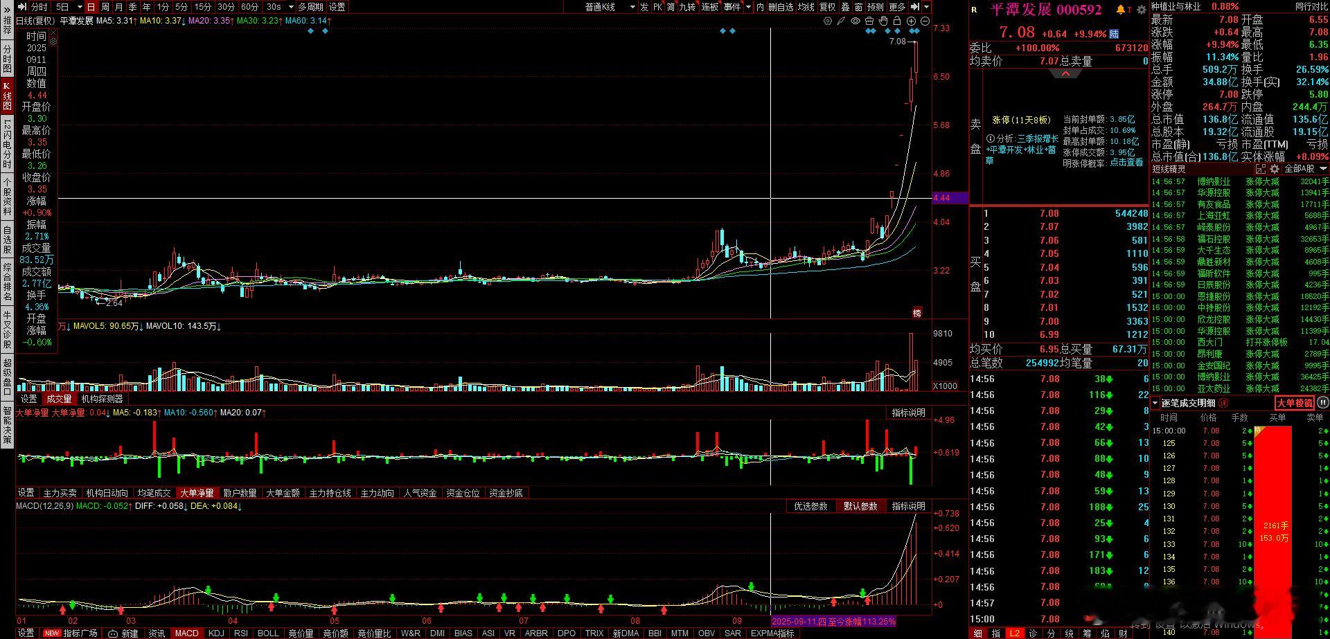目前看现在的市场总龙就是平潭大哥，但是能走多远真不好说 ​​​