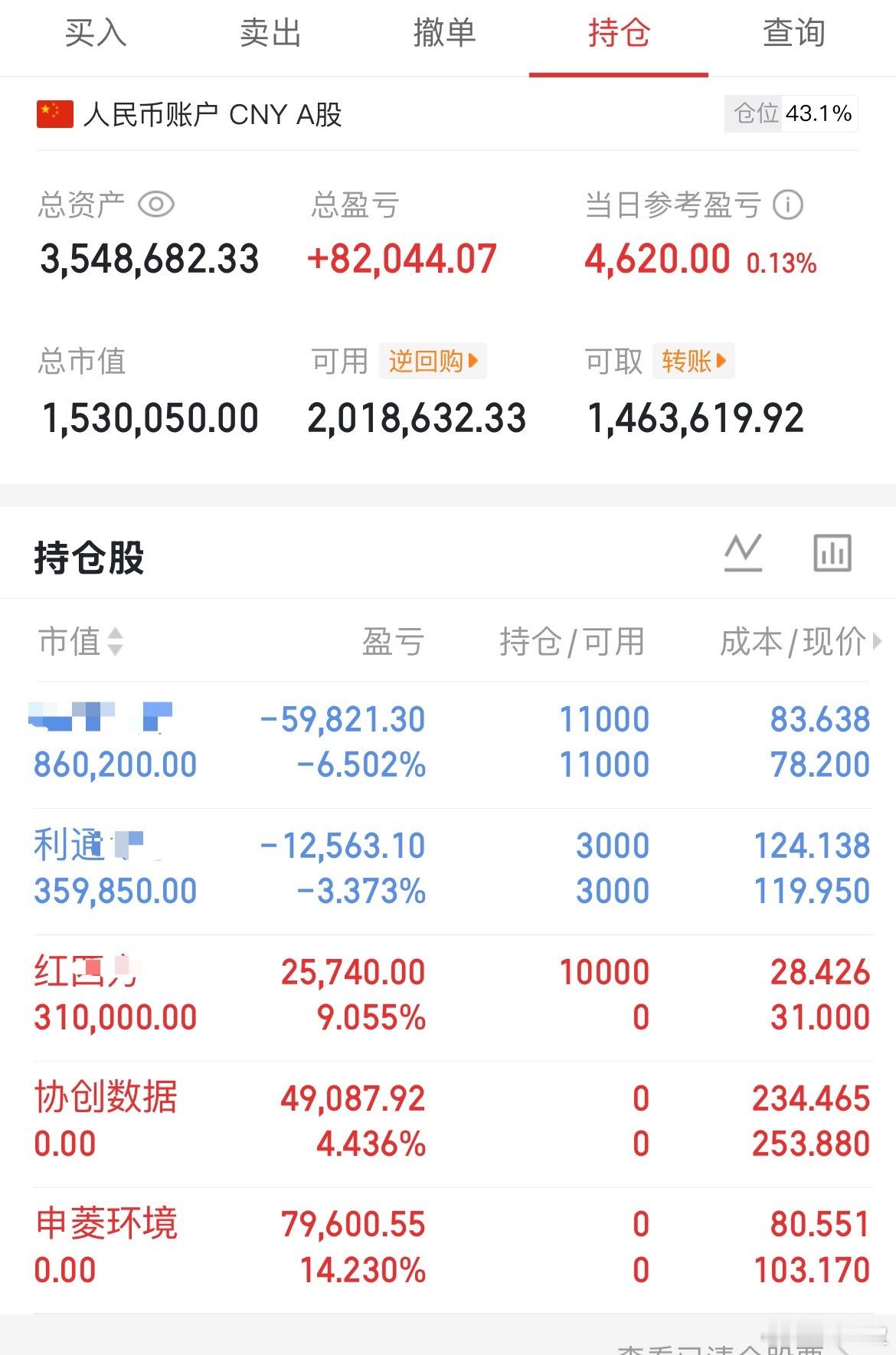 这周就这样了，祝大家周末愉快，一路长虹！ ​​​