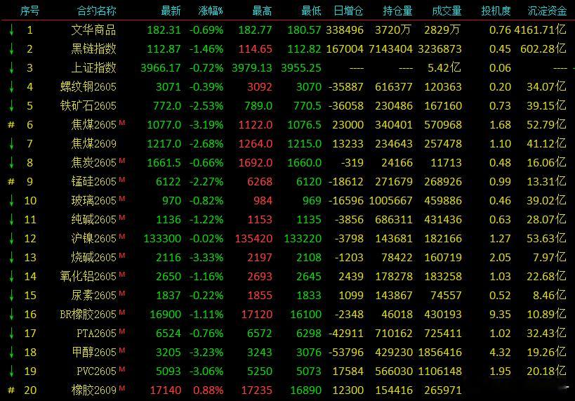 伊朗外长说美国必须二选一这两天我观察了一下，不少交易群里情况大概率是这样的：多头